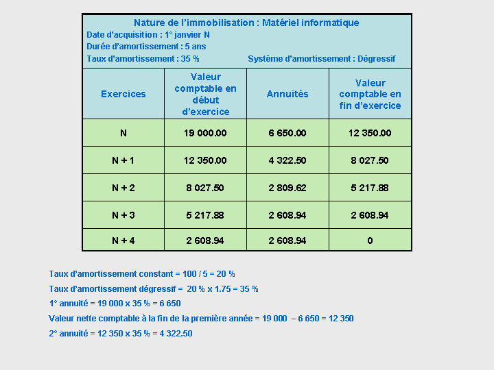 taux article 39-1-3 cgi